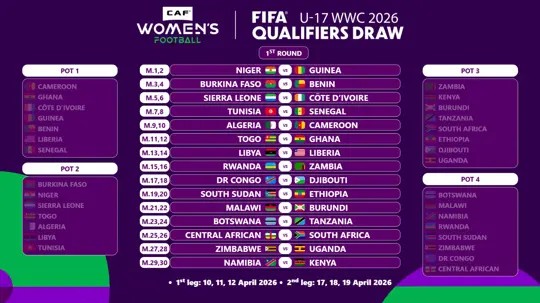 Éliminatoires Mondial U17 Féminin